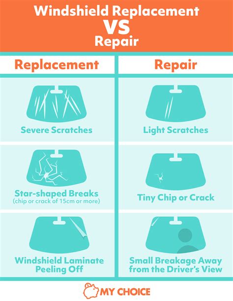 How Much to Replace a Windshield .